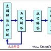 有效学习数学的方法