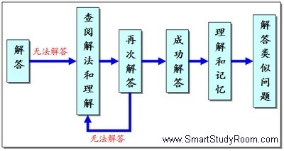 math-method
