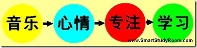 music_effect