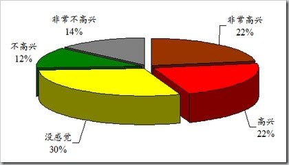 research_result01