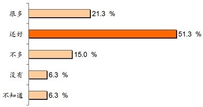 survey-tuition-result
