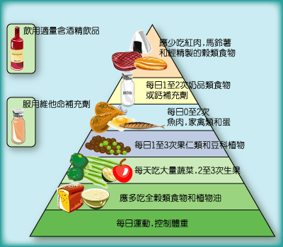 eatingpyramid