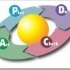 PDCA 让自己不断进步